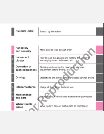 toyota fortuner 2018-2019 owners manual
